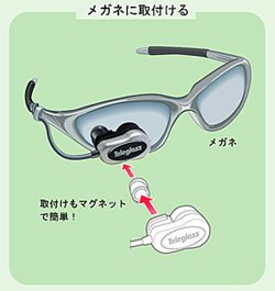 図１：ディスプレイ・モジュールを眼鏡に取り付けたところ